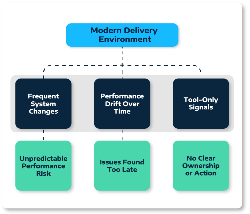 PerfEngPage_Diagram1