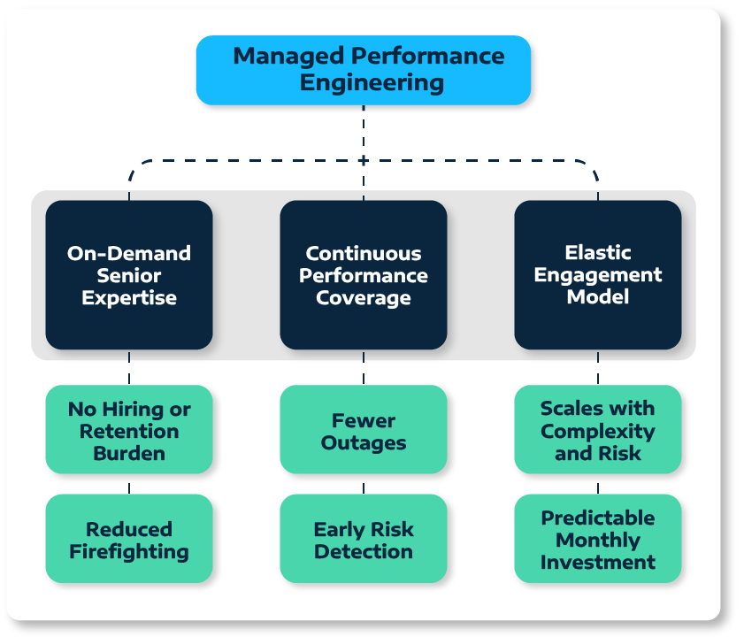 PerfEngPage_Diagram2